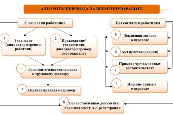 Кракен даркнет текст