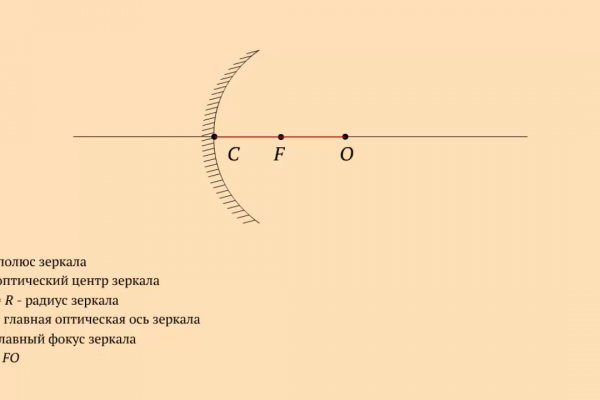 Что продают на кракене