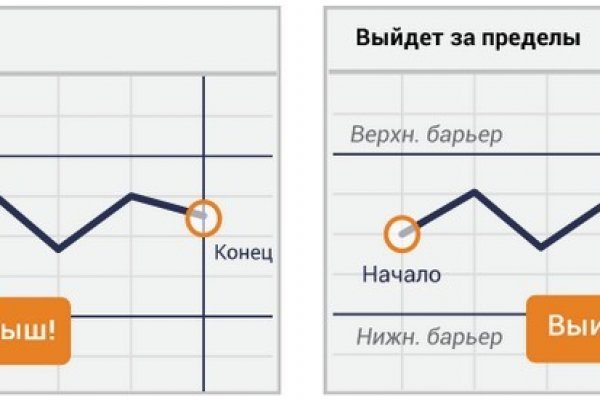 Пользователь не найден кракен даркнет