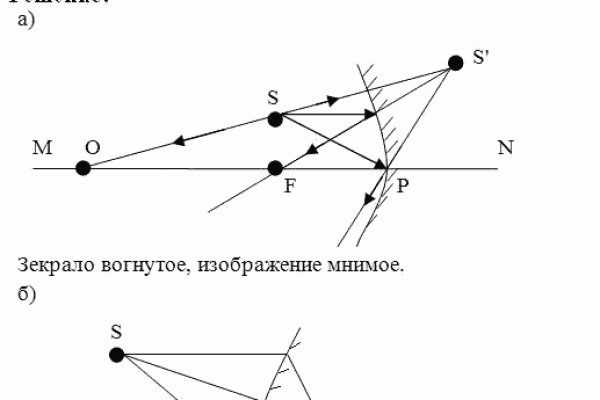 Kraken сайт вход