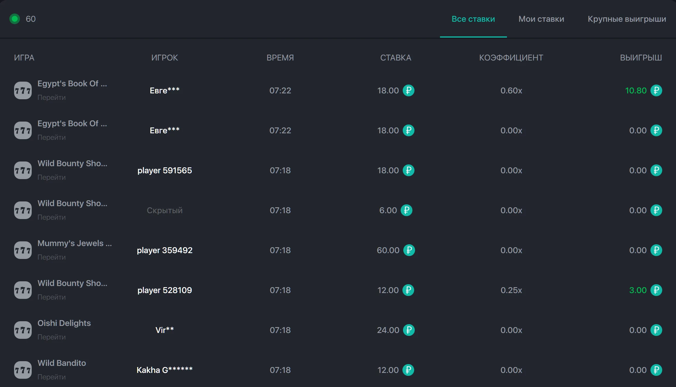 Таблица живых ставок Кешер Казино — реальные выигрыши игроков в режиме реального времени